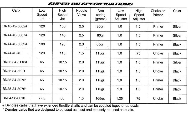 Mikuni Super BN Jet Ski Carburettor SBN46 - BN46-42-8002 - Performance Jet Ski (PJS) UK