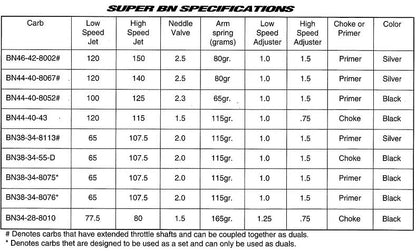Mikuni Super BN44 Jet Ski Carburettor SBN44 BN44-40-8052 - Performance Jet Ski (PJS) UK